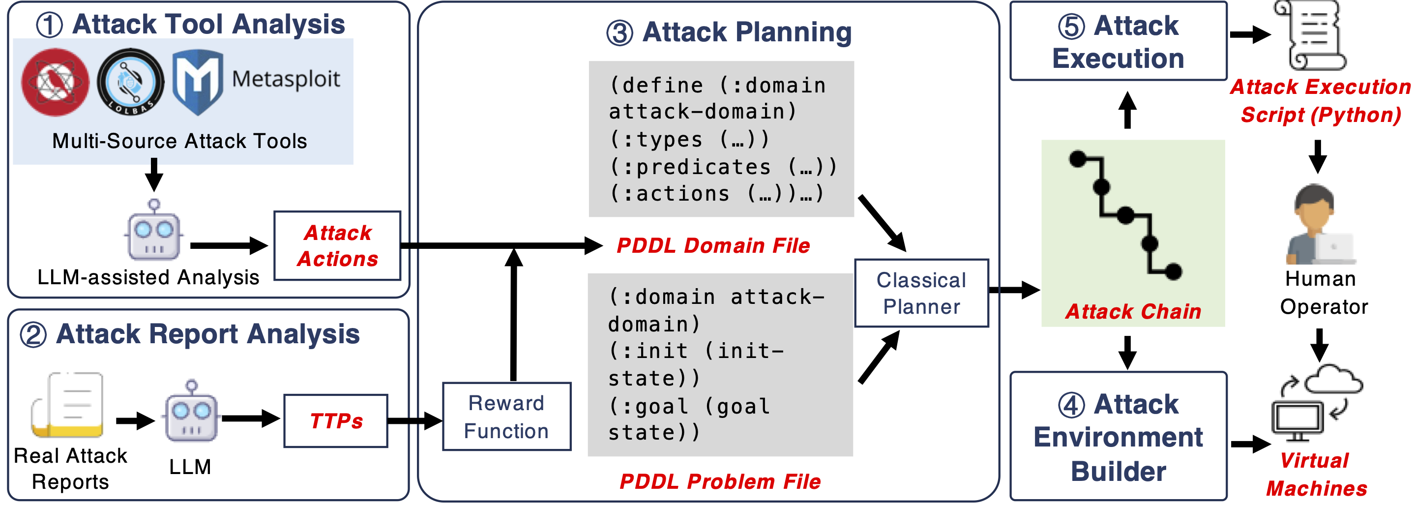 cli output