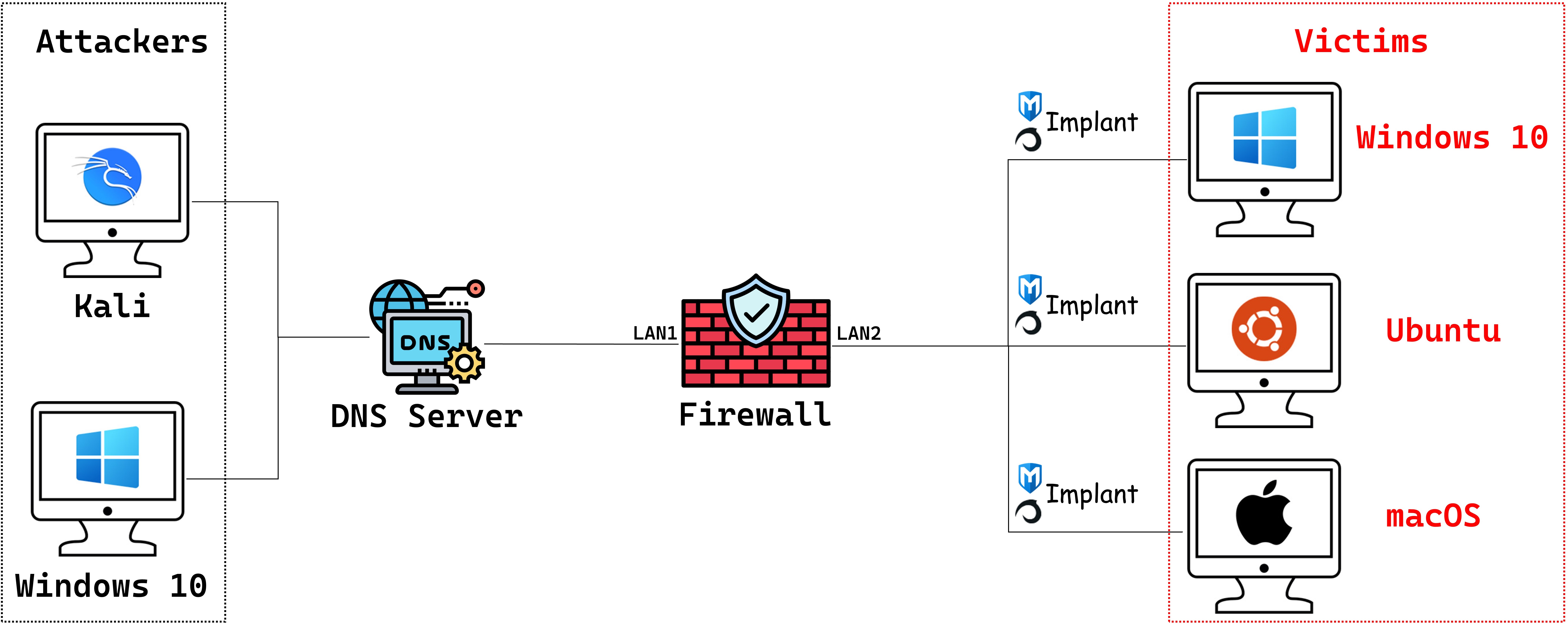 cli output